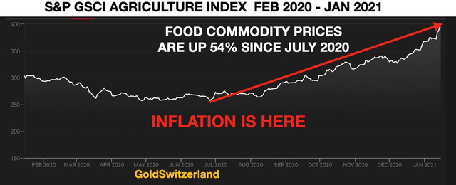 inflatie